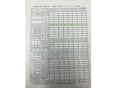ランボルギーニ　ウルス　SE　マッドブラック　TX様（伊藤様）委託　4774　 イメージ17